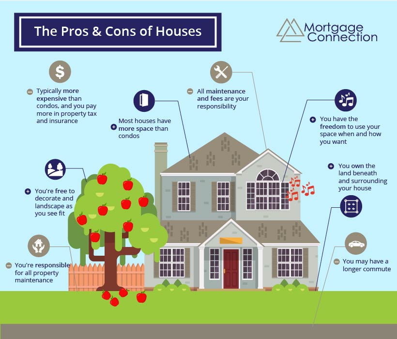 an infographic explaining the pros and cons of houses